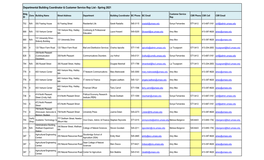 Departmental Building Coordinator & Customer Service Rep List