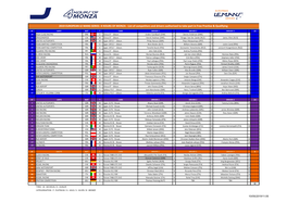 2019 EUROPEAN LE MANS SERIES 4 HOURS of MONZA - List of Competitors and Drivers Authorised to Take Part in Free Practise & Qualifying