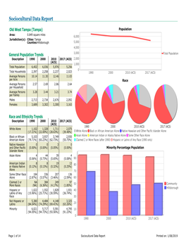 Sociocultural Data Report