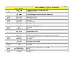 Appendix 2 LOCAL TOURNAMENTS (1 APRIL 2014