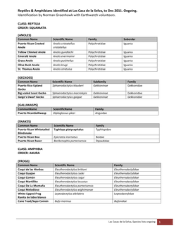 Reptiles & Amphibians Identified at Las Casa De La Selva, to Dec 2011. Ongoing. Identification by Norman Greenhawk with Eart