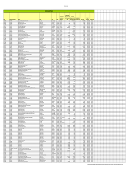 Asset Register 2015-2016.Xlsx