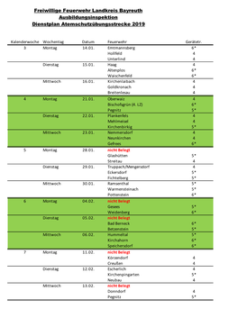 Freiwillige Feuerwehr Landkreis Bayreuth Ausbildungsinspektion Dienstplan Atemschutzübungsstrecke 2019