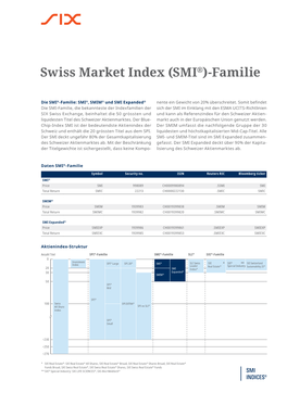 Swiss Market Index (SMI®)-Familie