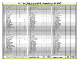 2017 Veto Poll of Senate Bill 362 As of June 28, 2017