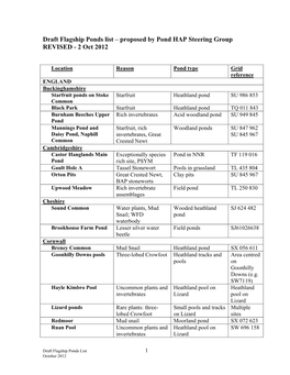 Draft Flagship Ponds List – Proposed by Pond HAP Steering Group REVISED - 2 Oct 2012