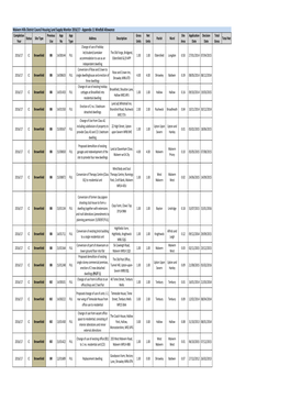 Appendix 11 Windfalls 2016-17