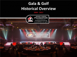 Gala & Golf Historical Overview