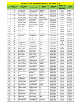 District Leh JSSK Mother Beneficiary List, April-Sept. 2015