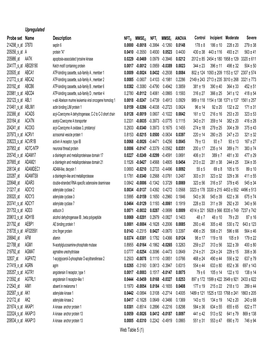 Web Table 5Corrected