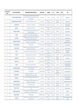 Elenco Regionale Fattorie Didattiche Al 27.07.2021