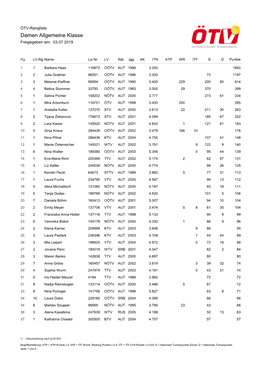 Damen Allgemeine Klasse Freigegeben Am: 03.07.2019