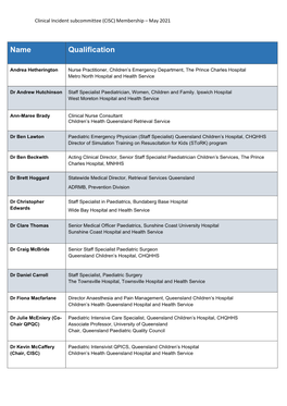 Clinical Incident Subcommittee (CISC) Membership – May 2021