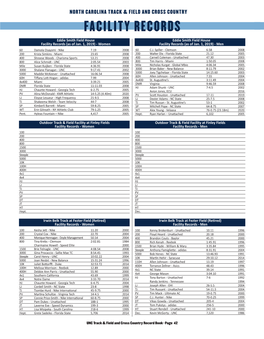 FACILITY RECORDS Eddie Smith Field House Eddie Smith Field House Facility Records (As of Jan