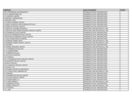 Listing of Global Companies with Ongoing Government Activity