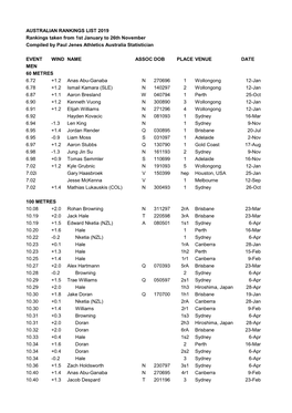 AUSTRALIAN RANKINGS LIST 2019 Rankings Taken from 1St January to 26Th November Compiled by Paul Jenes Athletics Australia Statistician