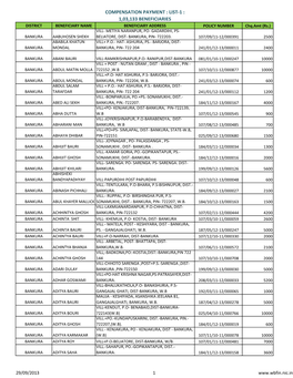 Compensation Payment : List-1 : 1,03,133 Beneficiaries