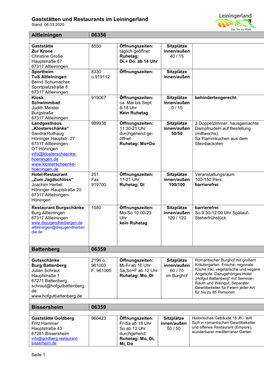 Gaststätten Und Restaurants Im Leiningerland Altleiningen 06356