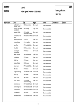COUNTRY Austria SECTION Other Species Locations (OTHERHOLD