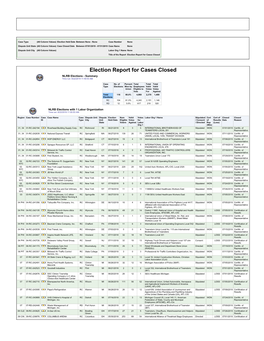 Election Report for Cases Closed