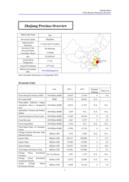 Zhejiang Province Overview
