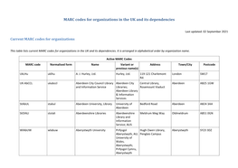 MARC Codes for Organizations in the UK and Its Dependencies