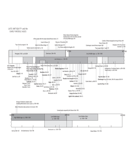 LATE ANTIQUITY and the EARLY MIDDLE AGES