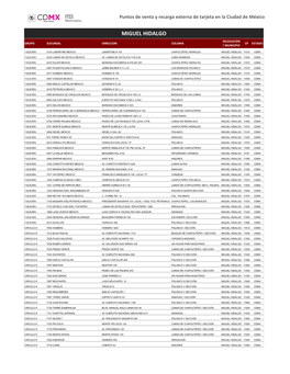 Miguel Hidalgo Delegación Grupo Sucursal Direccion Colonia Cp Estado / Municipio