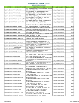 Compensation Payment : List-1 : 1,03,133 Beneficiaries