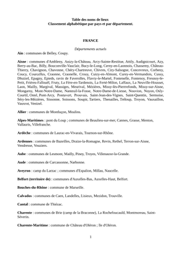 Table Des Noms De Lieux Classement Alphabétique Par Pays Et Par Département