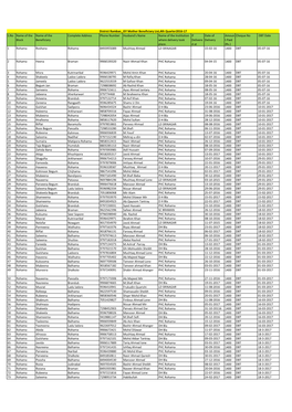 S.No Name of the Block Name of the Beneficiary Complete Address