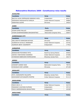 Maharashtra Elections 2009 : Constituency-Wise Results