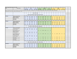 20190623 Service Changes