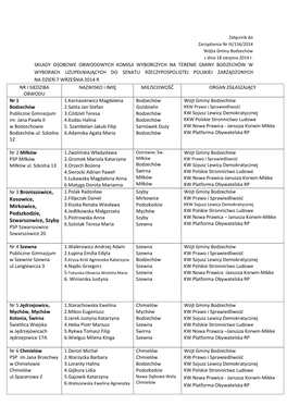 Nr 3 Broniszowice, Kosowice, Mirkowice, Podszkodzie