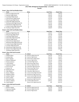 2/4/2021 Results Event 1 Boys 200 Yard Medley Relay 1 Monacan