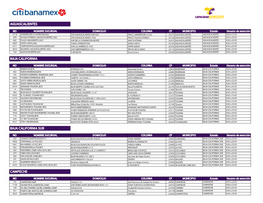 Directorio Sucursales Banamex