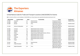 UN/LOCODE) for Estonia