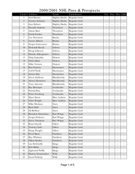 2000/2001 NHL Pros & Prospects