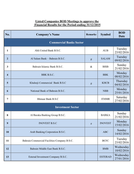 Listed Companies BOD Meetings to Approve the Financial Results for the Period Ending 31/12/2015