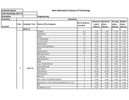 India Rankings 2017 ID Engineering Institute Name Discipline Nitte