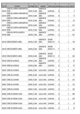 Registro Vias Pecuarias Provincia De Jaen