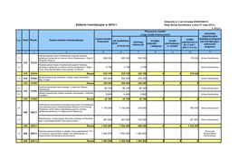 Zadania Inwestycyjne W 2014 R. Rady Gminy Sierakowice Z Dnia 27 Maja 2014 R