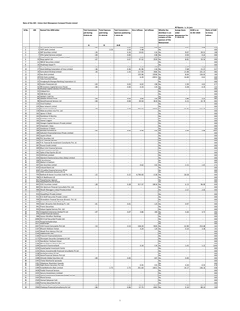 Disclosure of Commission & Expenses Paid to Distributors – FY