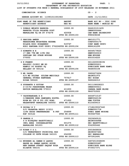 10/11/2011 Government of Karnataka Page: 1 Department of Pre University Education List of Students for Whom I Renewal Scholarship of 2009 Released in November 2011