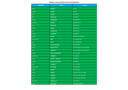 Délégués Communautaires Porte De Drômardèche PRENOM NOM VILLE