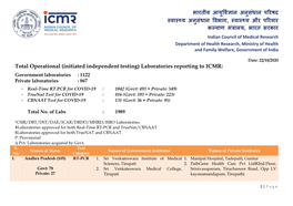 Laboratories Reporting to ICMR