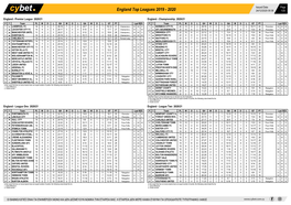 England Top Leagues 2019 - 2020 24/12/2020 09:36 1/20