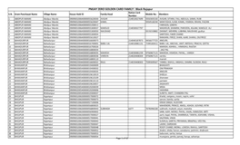 Block Rajapur Ration Card S.N