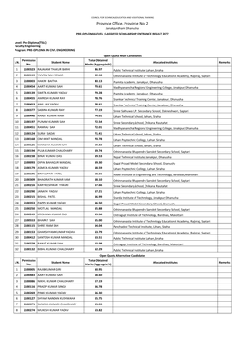 Province Office, Province No. 2 Janakpurdham, Dhanusha PRE-DIPLOMA LEVEL CLASSIFIED SCHOLARSHIP ENTRANCE RESULT 2077