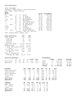 2001 Statistics (7-5, 5-3/3Rd) Captains: Jamar Martin, Steve Bellisari, Joe Cooper, Mike Collins Rank OS/OP OS-OP Attendance 22